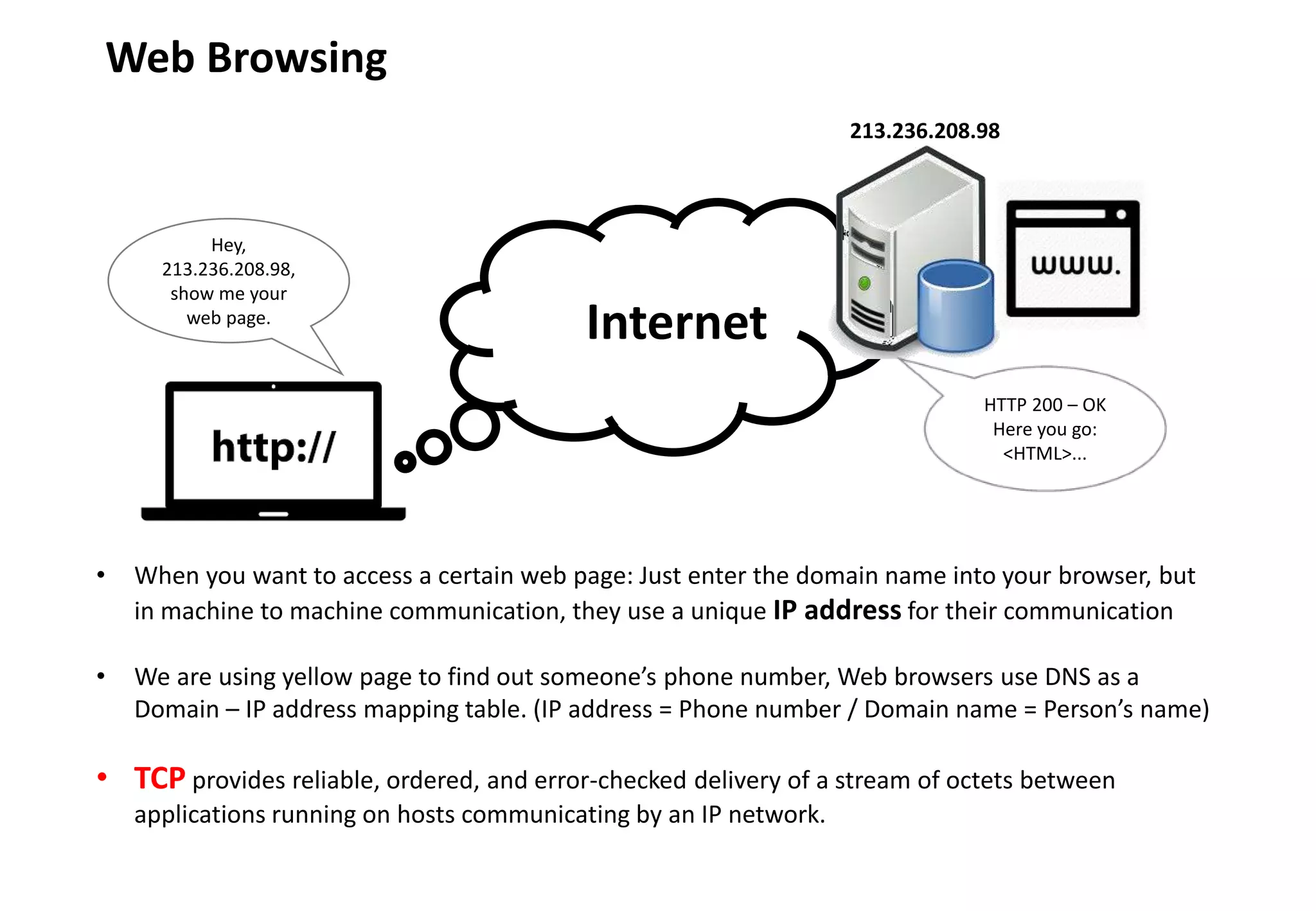 - 5 -
Web Browsing
• When you want to access a certain web page: Just enter the domain name into your browser, but
in machine to machine communication, they use a unique IP address for their communication
• We are using yellow page to find out someone’s phone number, Web browsers use DNS as a
Domain – IP address mapping table. (IP address = Phone number / Domain name = Person’s name)
• TCP provides reliable, ordered, and error-checked delivery of a stream of octets between
applications running on hosts communicating by an IP network.
Internet
Hey,
213.236.208.98,
show me your
web page.
HTTP 200 – OK
Here you go:
<HTML>...
213.236.208.98
 