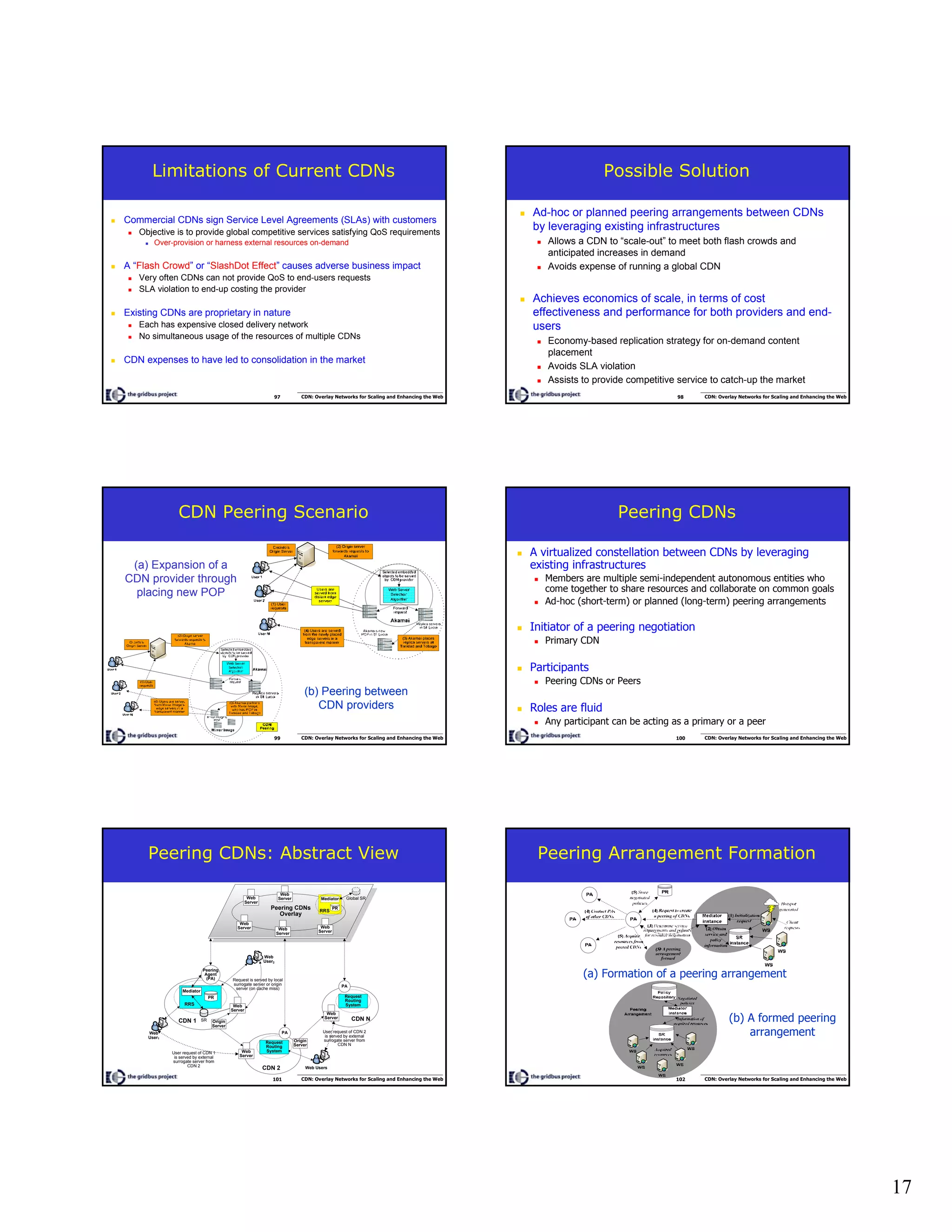 17
97 CDN: Overlay Networks for Scaling and Enhancing the Web
Limitations of Current CDNs
Commercial CDNs sign Service Level Agreements (SLAs) with customers
Objective is to provide global competitive services satisfying QoS requirements
Over-provision or harness external resources on-demand
A “Flash Crowd” or “SlashDot Effect” causes adverse business impact
Very often CDNs can not provide QoS to end-users requests
SLA violation to end-up costing the provider
Existing CDNs are proprietary in nature
Each has expensive closed delivery network
No simultaneous usage of the resources of multiple CDNs
CDN expenses to have led to consolidation in the market
98 CDN: Overlay Networks for Scaling and Enhancing the Web
Possible Solution
Ad-hoc or planned peering arrangements between CDNs
by leveraging existing infrastructures
Allows a CDN to “scale-out” to meet both flash crowds and
anticipated increases in demand
Avoids expense of running a global CDN
Achieves economics of scale, in terms of cost
effectiveness and performance for both providers and end-
users
Economy-based replication strategy for on-demand content
placement
Avoids SLA violation
Assists to provide competitive service to catch-up the market
99 CDN: Overlay Networks for Scaling and Enhancing the Web
CDN Peering Scenario
(a) Expansion of a
CDN provider through
placing new POP
(b) Peering between
CDN providers
100 CDN: Overlay Networks for Scaling and Enhancing the Web
Peering CDNs
A virtualized constellation between CDNs by leveraging
existing infrastructures
Members are multiple semi-independent autonomous entities who
come together to share resources and collaborate on common goals
Ad-hoc (short-term) or planned (long-term) peering arrangements
Initiator of a peering negotiation
Primary CDN
Participants
Peering CDNs or Peers
Roles are fluid
Any participant can be acting as a primary or a peer
101 CDN: Overlay Networks for Scaling and Enhancing the Web
Peering CDNs: Abstract View
Web
User2
Request is served by local
surrogate server or origin
server (on cache miss)
User request of CDN 2
is served by external
surrogate server from
CDN N
`
`
Web
User1
`
Web Users
User request of CDN 1
is served by external
surrogate server from
CDN 2
CDN N
Request
Routing
System
Web
Server
PA
Request
Routing
System
CDN 2
SR
PR
Mediator
RRS
Origin
Server
Web
Server
PA
Peering CDNs
Overlay
Web
Server
Web
Server
Web
Server
Web
Server
Global SR
PR
Mediator
RRS
Web
Server
CDN 1
Web
Server
Peering
Agent
(PA)
Origin
Server
102 CDN: Overlay Networks for Scaling and Enhancing the Web
Peering Arrangement Formation
(a) Formation of a peering arrangement
(b) A formed peering
arrangement
 
