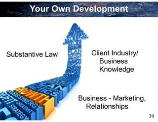 39
Your Own Development
Business - Marketing,
Relationships
Substantive Law Client Industry/
Business
Knowledge
 