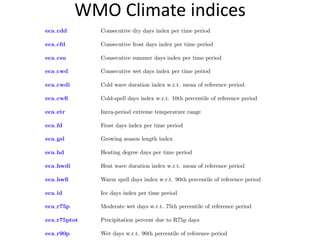 WMO Climate indices
 