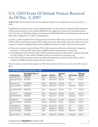 CDO Event of Default Notices (Dec 3 2007)