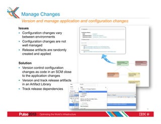 Manage Changes
  Version and manage application and configuration changes
Issues
§  Configuration changes vary
    between environments
§  Configuration changes are not
    well managed
§  Release artifacts are randomly
    created and applied

Solution
§  Version control configuration
    changes as code in an SCM close
    to the application changes
§  Version and track release artifacts
    in an Artifact Library
§  Track release dependencies




                                                             11
 