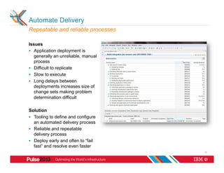 Automate Delivery
Repeatable and reliable processes

Issues
§  Application deployment is
    generally an unreliable, manual
    process
§  Difficult to replicate
§  Slow to execute
§  Long delays between
    deployments increases size of
    change sets making problem
    determination difficult

Solution
§  Tooling to define and configure
    an automated delivery process
§  Reliable and repeatable
    delivery process
§  Deploy early and often to “fail
    fast” and resolve even faster
                                      12
 