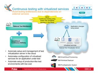Continuous testing with virtualized services                                             Continuous Feedback and Improvements



       Avoid testing bottlenecks due to dependencies on
                                                                                                             Business Planning
                                                                                            Collaborative        Continuous         Continuous

       external services
                                                                                            Development           Testing            Release
                                                                                                            Continuous Monitoring
                                                                                                             Continuous Delivery
                                           NEW!
                                   Continuous testing using
                                    Green Hat virtualized
                                    services in the Cloud

        Rational Test Workbench                                                     Application changes
                                                                                    being tested




      SmartCloud
                                                                 Databases    Mainframe       Third-party
      Continuous Delivery                                                    applications      Services
                                                                       virtualized services
                                                               Rational Test Virtualization Server

•  Automate setup and management of test
   virtualization server in the cloud
•  Automates configuration of virtualized                     IBM SmartCloud Provisioning
   services for an application under test
                                                              IBM Workload Deployer
•  Automate setup of production-like test
   environments with low cost                                 IBM PureApplication System
                                                                                                                                          20
 