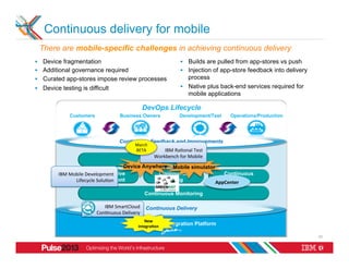 Continuous delivery for mobile
 There are mobile-specific challenges in achieving continuous delivery
§  Device fragmentation                                         §  Builds are pulled from app-stores vs push
§  Additional governance required                               §  Injection of app-store feedback into delivery
§  Curated app-stores impose review processes                       process
§  Device testing is difficult                                  §  Native plus back-end services required for
                                                                     mobile applications

                                                  DevOps Lifecycle
              Customers              Business Owners             Development/Test      Operations/Production




                                    Continuous Feedback and Improvements
                                            March	
  
                                            BETA	
  	
    IBM	
  Ra>onal	
  Test	
  
                                                      Workbench	
  for	
  Mobile	
  
                                                    Business Planning
                                           Device Anywhere Mobile simulator
                            Collaborative
         IBM	
  Mobile	
  Development	
                Continuous                       Continuous
                             Development
                  Lifecycle	
  Solu>on	
                 Testing                          Release
                                                                                     AppCenter	
  

                                                    Continuous Monitoring

                             IBM	
  SmartCloud	
  	
   Continuous Delivery
                          Con>nuous	
  Delivery	
  
                                                    New	
  
                                        Open Lifecycle Integration Platform
                                           integraDon	
  

                                                                                                                     23
 