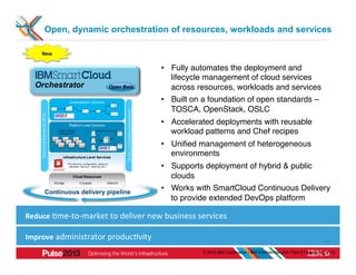 Open, dynamic orchestration of resources, workloads and services

      New	
  

                                                    •  Fully automates the deployment and
                                                       lifecycle management of cloud services
   Orchestrator                 Open Beta              across resources, workloads and services"
                                                    •  Built on a foundation of open standards –
                                                       TOSCA, OpenStack, OSLC"
                                                    •  Accelerated deployments with reusable
                                                       workload patterns and Chef recipes"
                                                    •  Uniﬁed management of heterogeneous
                                                       environments"
                                                    •  Supports deployment of hybrid & public
                                                       clouds"
       Continuous delivery pipeline
                                                    •  Works with SmartCloud Continuous Delivery
                                                       to provide extended DevOps platform"

Reduce	
  >me-­‐to-­‐market	
  to	
  deliver	
  new	
  business	
  services	
  

Improve	
  administrator	
  produc>vity	
                                                                                             24

                                                                     © 2013 IBM Corporation | IBM Confidential until 11am ET March 4th, 2013
 
