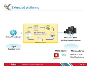 Extended platforms




Ra#onal	
  Team	
  Concert	
  

                                      IBM	
  SmartCloud	
  Orchestrator	
  



      Agile	
  
   Development	
  
                                 More clouds            More patterns
                                       EC2                         TOSCA
                                                       Virtual Applications

                                                                              26
 