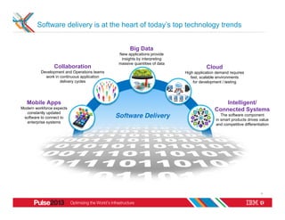 Software delivery is at the heart of today’s top technology trends


                                                    Big Data
                                              New applications provide
                                               insights by interpreting
                                              massive quantities of data
                 Collaboration	
                                                      Cloud
          Development and Operations teams                                 High application demand requires
            work in continuous application                                    fast, scalable environments
                    delivery cycles                                             for development / testing




   Mobile Apps	
                                                                               Intelligent/
Modern workforce expects                                                                   Connected Systems
  constantly updated
                                             Software Delivery!                               The software component
 software to connect to
                                                                                           in smart products drives value
   enterprise systems
                                                                                           and competitive differentiation




                                                                                                                     4
 