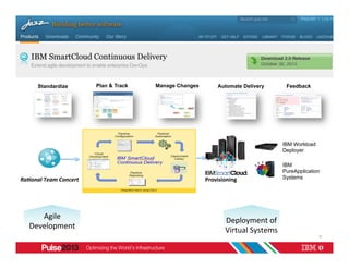 Standardize              Plan & Track   Manage Changes         Automate Delivery            Feedback




                                                                                                   IBM Workload
                                                                                                   Deployer

                                                                                                   IBM
                                                                                                   PureApplication
Ra#onal	
  Team	
  Concert	
                                     Provisioning	
                    Systems




       Agile	
                                                            Deployment	
  of	
  
    Development	
                                                         Virtual	
  Systems	
  
                                                                                                                  8
 