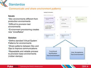 Standardize
Communicate and share environment patterns

Issues
Dev environments different from
production environments
D...