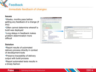 Feedback
   Immediate feedback of changes

Issues
Weeks, months pass before
getting any feedback of a change (if
any)
Of...