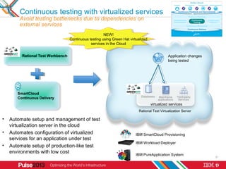 Continuous testing with virtualized services                                                      Continuous Feedback and ...