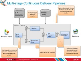 Multi-stage Continuous Delivery Pipelines
                                                                                ...