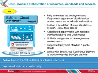 Open, dynamic orchestration of resources, workloads and services

    New
     New

                                     •...