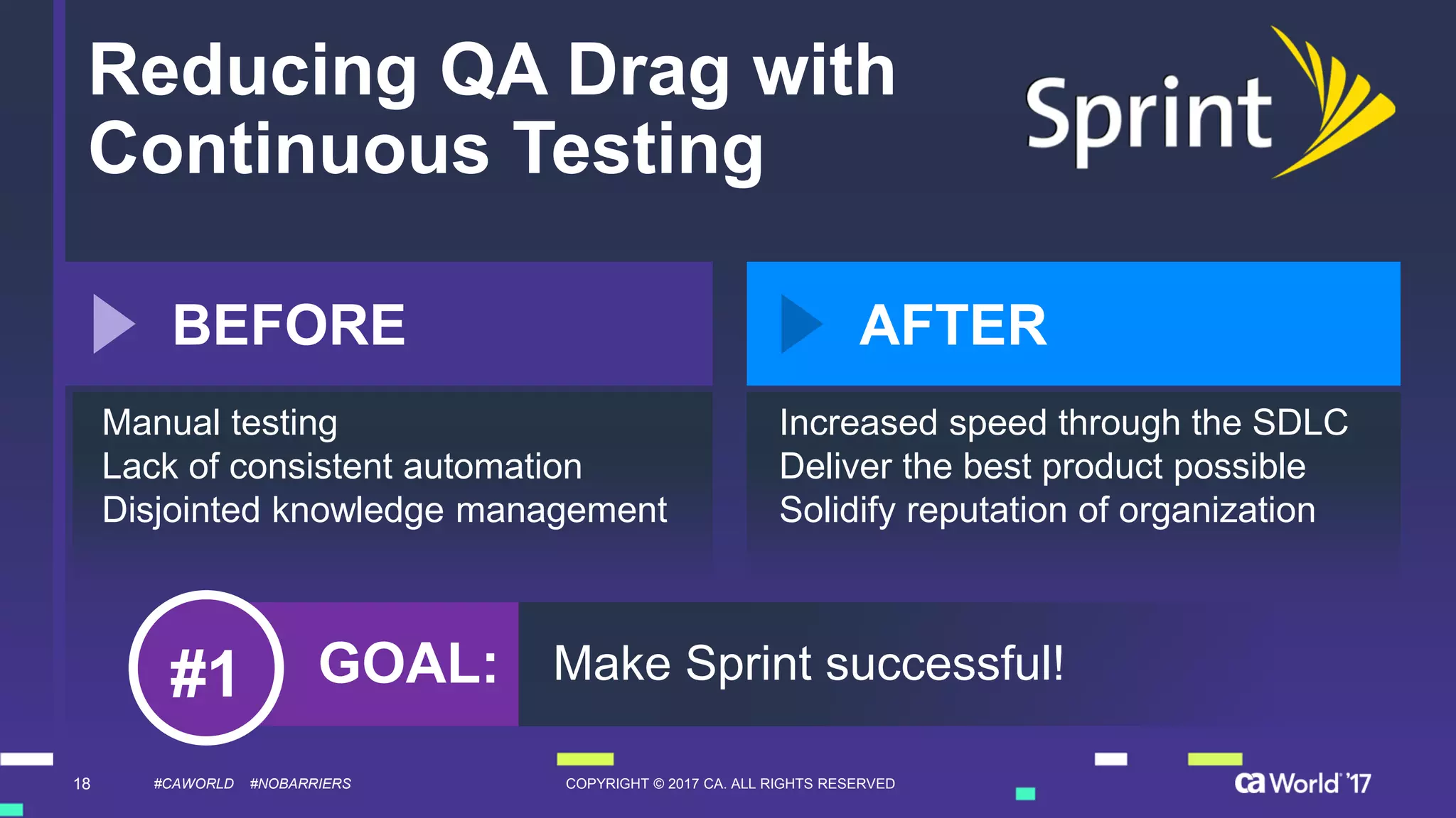 18 COPYRIGHT © 2017 CA. ALL RIGHTS RESERVED#CAWORLD #NOBARRIERS
Reducing QA Drag with
Continuous Testing
Manual testing
Lack of consistent automation
Disjointed knowledge management
BEFORE AFTER
Increased speed through the SDLC
Deliver the best product possible
Solidify reputation of organization
#1 GOAL: Make Sprint successful!
 