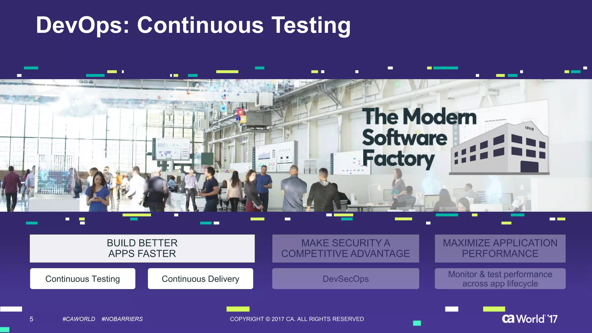 5 COPYRIGHT © 2017 CA. ALL RIGHTS RESERVED#CAWORLD #NOBARRIERS
DevOps: Continuous Testing
DevSecOpsContinuous Testing
Monitor & test performance
across app lifecycle
Continuous Delivery
BUILD BETTER
APPS FASTER
MAKE SECURITY A
COMPETITIVE ADVANTAGE
MAXIMIZE APPLICATION
PERFORMANCE
 