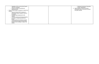 ○ Integration of SEL into Instructional Support
Team (IST) processes
○ Explore the viability of screening and
assessment tools
● Ensure a Robust System of Supports is in place for all
students
○ Adopt and Publish MTSS Framework to
communicate range of supports in place for
all students
○ Complete Needs Assessment for SEL
Supports
○ Continue to develop community partnerships
as a means of supporting students and
families
○ Provide outreach and education to parents
and families on the signs of student stress,
anxiety and offer strategies to support their
children.
○ Business & Community Partnerships
○ Booster Organizations
● Report progress on School and District
Improvement Plans to community via school
committee meetings.
 