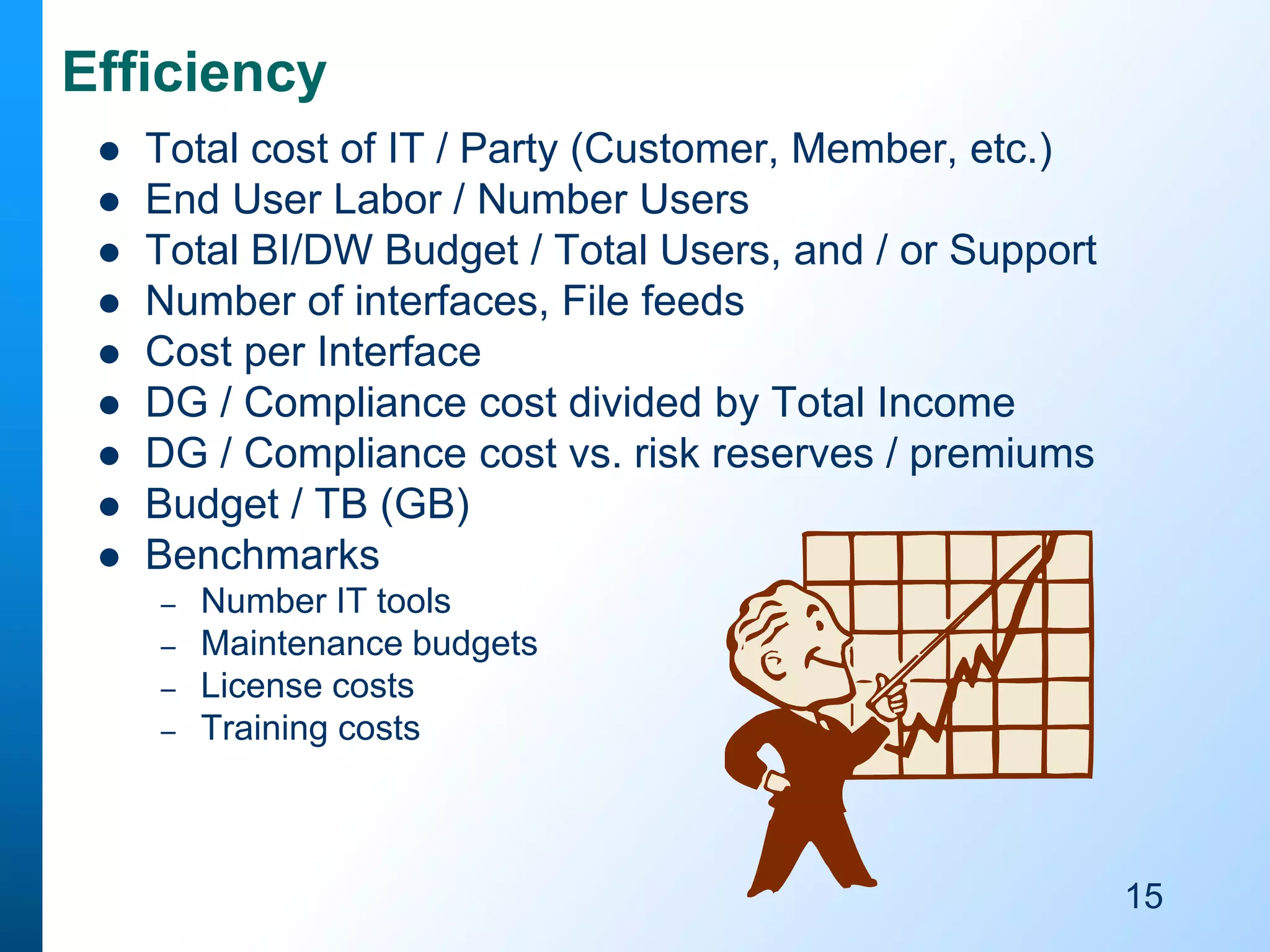 Efficiency











Total cost of IT / Party (Customer, Member, etc.)
End User Labor / Number Users
Total BI/DW Budget / Total Users, and / or Support
Number of interfaces, File feeds
Cost per Interface
DG / Compliance cost divided by Total Income
DG / Compliance cost vs. risk reserves / premiums
Budget / TB (GB)
Benchmarks
–
–
–
–

Number IT tools
Maintenance budgets
License costs
Training costs

15

 