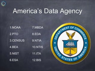 America’s Data Agency
1.NOAA
2.PTO
3.CENSUS
4.BEA
5.NIST
6.ESA
7.MBDA
8.EDA
9.NTIA
10.NTIS
11.ITA
12.BIS
 