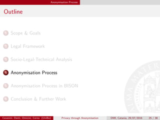 Anonymisation Process
Outline
1 Scope & Goals
2 Legal Framework
3 Socio-Legal-Technical Analysis
4 Anonymisation Process
5 Anonymisation Process in BISON
6 Conclusion & Further Work
Cevenini, Denti, Omicini, Cerno (UniBo) Privacy through Anonymisation DMI, Catania, 29/07/2016 25 / 38
 