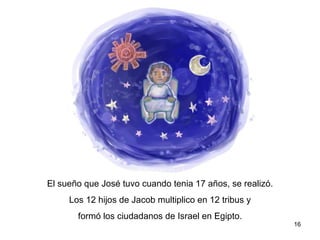 El sueño que José tuvo cuando tenia 17 años, se realizó.  Los 12 hijos de Jacob se multiplicaron en 12 tribus y  fueron  ciudadanos de Israel en Egipto.  