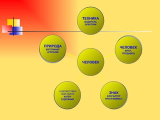 Классный Час: "Мир Профессий. Профессии, Которые Мы Выбираем" | PPT