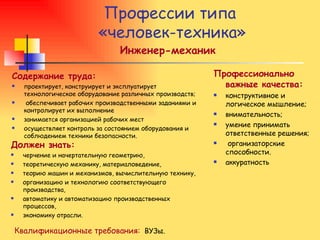 Квалификационные требования:   ВУЗы. Профессии типа  «человек-техника» Инженер-механик Содержание труда: проектирует, конструирует и эксплуатирует технологическое оборудование различных производств; обеспечивает рабочих производственными заданиями и контролирует их выполнение занимается организацией рабочих мест осуществляет контроль за состоянием оборудования и соблюдением техники безопасности. Должен знать: черчение и начертательную геометрию,  теоретическую механику, материаловедение,  теорию машин и механизмов, вычислительную технику, организацию и технологию соответствующего производства,  автоматику и автоматизацию производственных процессов,  экономику отрасли. Профессионально важные качества: конструктивное и логическое мышление; внимательность; умение принимать ответственные решения; организаторские способности. аккуратность 