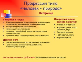 Профессии типа  «человек – природа» Ветеринар Содержание труда: Проводит прививки и др. ветеринарные мероприятия по профилактике заболеваний и лечению животных экспертизу продуктов животноводства контролирует качество кормов производит предубойный осмотр и вскрытие трупов павших животных принимает меры к предотвращению падежа животных. Должен знать: Основы общебиологических дисциплин и ветеринарии организацию и экономическую деятельность животноводческих ферм. Профессионально важные качества: любовь к животным;  хорошие зрение, слух, обоняние, вкус; быстрота реакции; наблюдательность; хорошая память. Квалификационные требования:   Ветеринарные училища, институты 