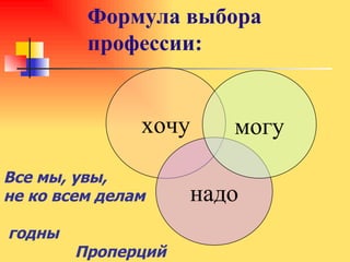 Формула выбора профессии: хочу надо могу Все мы, увы,  не ко всем делам  годны    Проперций 