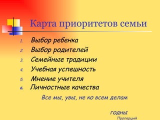 Карта приоритетов семьи Выбор ребенка Выбор родителей Семейные традиции Учебная успешность  Мнение учителя 6.   Личностные качества Все мы, увы, не ко всем делам  годны    Проперций 