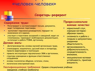 Квалификационные требования:   Средне-специальные учебные заведения, учебные комбинаты Профессии типа  «человек-человек»  Секретарь-референт Содержание труда: Регистрирует и систематизирует письма, документы, ведет телефонные переговоры, выполняет поручения руководителя, передает по назначению его задания,  участвует в подготовке заседаний и совещаний, ведет их стенограммы, тиражирует необходимую документацию, использует в работе ПЭВМ, оргтехнику. Должен знать: Делопроизводство, основы научной организации труда,  стенографию, машинопись, русский язык и литературу, правила орфографии и пунктуации правила эксплуатации персональных ЭВМ и оргтехники, структуру учреждения и функции ответственных сотрудников основы психологии общения, эстетики, этики,  желательно иностранный язык. Профессионально важные качества: нормальный слух, хорошая наглядно-образная память,  склонность к работе с людьми и документами, умеренная общительность,  организованность, доброжелательность, сосредоточенность внимания,  эмоционально-волевая устойчивость, приятная внешность.   