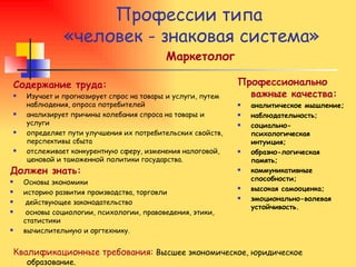 Профессии типа  «человек - знаковая система» Маркетолог Содержание труда: Изучает и прогнозирует спрос на товары и услуги, путем наблюдения, опроса потребителей  анализирует причины колебания спроса на товары и услуги определяет пути улучшения их потребительских свойств, перспективы сбыта  отслеживает конкурентную сферу, изменения налоговой, ценовой и таможенной политики государства. Должен знать: Основы экономики историю развития производства, торговли действующее законодательство основы социологии, психологии, правоведения, этики, статистики вычислительную и оргтехнику. Квалификационные требования:   Высшее экономическое, юридическое образование. Профессионально важные качества: аналитическое мышление; наблюдательность; социально-психологическая интуиция; образно-логическая память; коммуникативные способности; высокая самооценка; эмоционально-волевая устойчивость. 