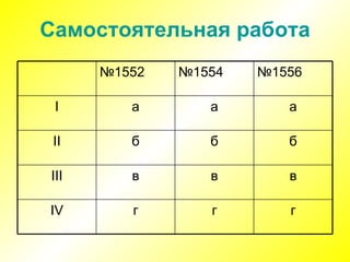Самостоятельная работа г г г IV в в в III б б б II а а а I № 1556 № 1554 № 1552 
