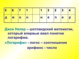 Джон Непер  – шотландский математик, который впервые ввел понятие логарифма.  «Логарифм»  - логос – соотношение арифмос - число р е п е н н о ж д 4 3 2 3 1 1 7 6 5 