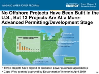 WIND AND WATER POWER PROGRAM


No Offshore Projects Have Been Built in the
U.S., But 13 Projects Are At a More-
Advanced Permitting/Development Stage




• Three projects have signed or proposed power purchase agreements
• Cape Wind granted approval by Department of Interior in April 2010   14
 