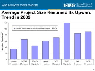 WIND AND WATER POWER PROGRAM


Average Project Size Resumed Its Upward
Trend in 2009
                          120


                          100           Average project size, by COD (excludes projects < 2 MW)
Nameplate Capacity (MW)




                          80


                          60


                          40


                          20


                           0
                                 1998-99       2000-01       2002-03        2004-05        2006          2007          2008          2009
                                29 projects   27 projects   46 projects   44 projects   35 projects   45 projects   97 projects   110 projects


                                                                                                                                             25
 
