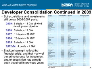 WIND AND WATER POWER PROGRAM


Developer Consolidation Continued in 2009
• But acquisitions and investments
                                       Investor                         Transaction Type            Developer                            Announcement Date
                                       EDF (SIIF Energies)                       Acquisition           enXco                                   May-02
                                       Gamesa                                    Investment            Navitas                                 Oct-02


  still below 2006-2007 pace:          AES
                                       PPM (Scottish Power)
                                       AES
                                                                                 Investment
                                                                                 Acquisition
                                                                                 Acquisition
                                                                                                       U.S. Wind Force
                                                                                                       Atlantic Renewable Energy Corp.
                                                                                                       SeaWest
                                                                                                                                               Sep-04
                                                                                                                                               Dec-04
                                                                                                                                               Jan-05
                                       Goldman Sachs                             Acquisition           Zilkha (Horizon)                        Mar-05

   2009: 6 deals = 18 GW of wind       JP Morgan Partners
                                       Arclight Capital
                                       Diamond Castle
                                                                                 Investment
                                                                                 Investment
                                                                                 Acquisition
                                                                                                       Noble Power
                                                                                                       CPV Wind
                                                                                                       Catamount
                                                                                                                                               Mar-05
                                                                                                                                               Jul-05
                                                                                                                                               Oct-05

         development pipeline          Pacific Hydro
                                       EIF U.S. Power Fund II
                                                                                 Investment
                                                                                 Investment
                                                                                                       Western Wind Energy
                                                                                                       Tierra Energy, LLC
                                                                                                                                               Oct-05
                                                                                                                                               Dec-05
                                       Airtricity                                Acquisition           Renewable Generation Inc.               Dec-05


   2008: 5 deals = 19 GW               Babcock & Brown
                                       Iberdrola
                                       Shaw/Madison Dearborn
                                                                                 Acquisition
                                                                                 Acquisition
                                                                                 Investment
                                                                                                       G3 Energy LLC
                                                                                                       Community Energy Inc.
                                                                                                       UPC Wind
                                                                                                                                               Jan-06
                                                                                                                                               Apr-06
                                                                                                                                               May-06
                                       NRG                                       Acquisition           Padoma                                  Jun-06

   2007: 11 deals = 37 GW              CPV Wind
                                       BP
                                       BP
                                                                                 Acquisition
                                                                                 Investment
                                                                                 Acquisition
                                                                                                       Disgen
                                                                                                       Clipper
                                                                                                       Greenlight
                                                                                                                                               Jul-06
                                                                                                                                               Jul-06
                                                                                                                                               Aug-06
                                       Babcock & Brown                           Acquisition           Superior                                Aug-06

   2006: 12 deals = 34 GW              Enel
                                       Iberdrola
                                                                                 Investment
                                                                                 Acquisition
                                                                                                       TradeWind
                                                                                                       Midwest Renewable Energy Corp.
                                                                                                                                               Sep-06
                                                                                                                                               Oct-06
                                       Iberdrola                                 Acquisition           PPM (Scottish Power)                    Dec-06
                                       BP                                        Acquisition           Orion Energy                            Dec-06
   2005: 8 deals = 11 GW               Naturener
                                       HSH Nordbank
                                                                                 Acquisition
                                                                                 Investment
                                                                                                       Great Plains Wind & Energy, LLC
                                                                                                       Ridgeline Energy
                                                                                                                                               Feb-07
                                                                                                                                               Feb-07
                                       Energias de Portugal                      Acquisition           Horizon                                 Mar-07

   2002-04: 4 deals = 4 GW             Iberdrola
                                       Duke Energy
                                       Acciona
                                                                                 Acquisition
                                                                                 Acquisition
                                                                                 Acquisition
                                                                                                       CPV Wind
                                                                                                       Tierra Energy, LLC
                                                                                                       EcoEnergy, LLC
                                                                                                                                               Apr-07
                                                                                                                                               May-07
                                                                                                                                               Jun-07
                                       Babcock & Brown                           Acquisition           Bluewater Wind                          Sep-07

• Slackening might reflect the         Good Energies
                                       E.ON AG
                                       Wind Energy America
                                                                                 Investment
                                                                                 Acquisition
                                                                                 Acquisition
                                                                                                       EverPower
                                                                                                       Airtricity North America
                                                                                                       Boreal
                                                                                                                                               Sep-07
                                                                                                                                               Oct-07
                                                                                                                                               Oct-07

  financial crisis, and that many of   Marubeni
                                       NTR
                                       Canadian Pension Plan
                                                                                 Investment
                                                                                 Investment
                                                                                 Investment
                                                                                                       Oak Creek Energy Systems
                                                                                                       Wind Capital Group
                                                                                                       Noble Power
                                                                                                                                               Dec-07
                                                                                                                                               Apr-08
                                                                                                                                               Apr-08

  the prime targets for investment     ArcLight and Terra-Gen
                                       Duke Energy
                                                                                 Acquisition
                                                                                 Acquisition
                                                                                                       Allco Wind Energy
                                                                                                       Catamount
                                                                                                                                               Jun-08
                                                                                                                                               Jun-08
                                       Veolia                                    Acquisition           Ridgeline Energy                        Oct-08

  and/or acquisition had already       Riverstone Holdings
                                       Terra Firma
                                                                                 Acquisition
                                                                                 Acquisition
                                                                                                       Babcock & Brown
                                                                                                       Everpower Wind
                                                                                                                                               Jun-09
                                                                                                                                               Aug-09


  been acquired in previous years      APEX Wind Energy
                                       Global Infrastructure Partners
                                       NRG Energy
                                                                                 Acquisition
                                                                                 Investment
                                                                                 Acquisition
                                                                                                       BQ Energy, LLC
                                                                                                       Terra-Gen Power Holdings
                                                                                                       Bluewater Wind
                                                                                                                                               Jun-09
                                                                                                                                               Nov-09
                                                                                                                                               Nov-09
                                       Enel                                      Investment            Geronimo Wind                           Nov-09
                                       * Select list of announced transactions; excludes joint development activity
                                       Source: Berkeley Lab
                                                                                                                                                             26
 