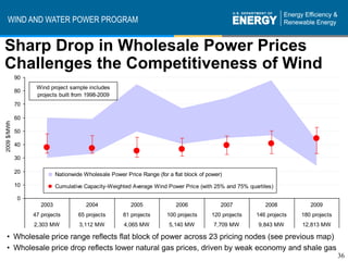 WIND AND WATER POWER PROGRAM


Sharp Drop in Wholesale Power Prices
Challenges the Competitiveness of Wind
             90
                   Wind project sample includes
             80
                   projects built from 1998-2009
             70

             60
2009 $/MWh




             50

             40

             30

             20             Nationwide Wholesale Power Price Range (for a flat block of power)
             10             Cumulative Capacity-Weighted Average Wind Power Price (with 25% and 75% quartiles)

             0
                     2003               2004             2005              2006              2007          2008           2009
                  47 projects        65 projects      81 projects       100 projects     120 projects   146 projects   180 projects
                  2,303 MW           3,112 MW          4,065 MW          5,140 MW         7,709 MW      9,843 MW       12,813 MW

 • Wholesale price range reflects flat block of power across 23 pricing nodes (see previous map)
 • Wholesale price drop reflects lower natural gas prices, driven by weak economy and shale gas
                                                                                                                                      36
 
