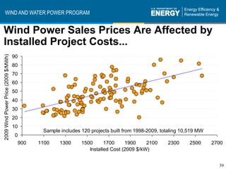 WIND AND WATER POWER PROGRAM


Wind Power Sales Prices Are Affected by
Installed Project Costs...
2009 Wind Power Price (2009 $/MWh)




                                     90
                                     80
                                     70
                                     60
                                     50
                                     40
                                     30
                                     20
                                     10
                                                 Sample includes 120 projects built from 1998-2009, totaling 10,519 MW
                                     0
                                          900   1100    1300     1500      1700     1900     2100     2300      2500     2700
                                                                    Installed Cost (2009 $/kW)


                                                                                                                           39
 