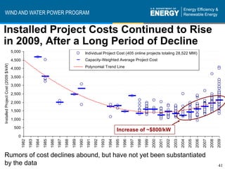 WIND AND WATER POWER PROGRAM


Installed Project Costs Continued to Rise
in 2009, After a Long Period of Decline
                                     5,000                                                                  Individual Project Cost (405 online projects totaling 28,522 MW)
                                     4,500                                                                  Capacity-Weighted Average Project Cost
Installed Project Cost (2009 $/kW)




                                     4,000                                                                  Polynomial Trend Line

                                     3,500

                                     3,000

                                     2,500

                                     2,000

                                     1,500

                                     1,000

                                      500
                                                                                                                                         Increase of ~$800/kW
                                        0
                                             1982
                                                    1983
                                                           1984
                                                                  1985
                                                                         1986
                                                                                1987
                                                                                       1988
                                                                                              1989
                                                                                                     1990
                                                                                                             1991
                                                                                                                    1992
                                                                                                                           1993
                                                                                                                                  1994
                                                                                                                                         1995
                                                                                                                                                1996
                                                                                                                                                       1997
                                                                                                                                                              1998
                                                                                                                                                                     1999
                                                                                                                                                                            2000
                                                                                                                                                                                   2001
                                                                                                                                                                                          2002
                                                                                                                                                                                                 2003
                                                                                                                                                                                                        2004
                                                                                                                                                                                                               2005
                                                                                                                                                                                                                      2006
                                                                                                                                                                                                                             2007
                                                                                                                                                                                                                                    2008
                                                                                                                                                                                                                                           2009
Rumors of cost declines abound, but have not yet been substantiated
by the data                                                                                                                                                                                                                                41
 
