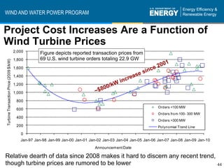 WIND AND WATER POWER PROGRAM


Project Cost Increases Are a Function of
Wind Turbine Prices
                                        2,000       Figure depicts reported transaction prices from
                                        1,800       69 U.S. wind turbine orders totaling 22.9 GW
Turbine Transaction Price (2009 $/kW)




                                        1,600

                                        1,400

                                        1,200

                                        1,000

                                         800
                                                                                                                 Orders <100 MW
                                         600
                                                                                                                 Orders from 100 - 300 MW
                                         400
                                                                                                                 Orders >300 MW
                                         200                                                                     Polynomial Trend Line
                                           0
                                           Jan-97 Jan-98 Jan-99 Jan-00 Jan-01 Jan-02 Jan-03 Jan-04 Jan-05 Jan-06 Jan-07 Jan-08 Jan-09 Jan-10
                                                                                 Announcement Date

Relative dearth of data since 2008 makes it hard to discern any recent trend,
though turbine prices are rumored to be lower                                 44
 