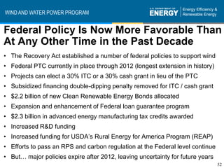 WIND AND WATER POWER PROGRAM


Federal Policy Is Now More Favorable Than
At Any Other Time in the Past Decade
• The Recovery Act established a number of federal policies to support wind
• Federal PTC currently in place through 2012 (longest extension in history)
• Projects can elect a 30% ITC or a 30% cash grant in lieu of the PTC
• Subsidized financing double-dipping penalty removed for ITC / cash grant
• $2.2 billion of new Clean Renewable Energy Bonds allocated
• Expansion and enhancement of Federal loan guarantee program
• $2.3 billion in advanced energy manufacturing tax credits awarded
• Increased R&D funding
• Increased funding for USDA’s Rural Energy for America Program (REAP)
• Efforts to pass an RPS and carbon regulation at the Federal level continue
• But… major policies expire after 2012, leaving uncertainty for future years
                                                                                52
 