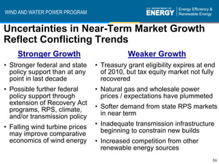 WIND AND WATER POWER PROGRAM


Uncertainties in Near-Term Market Growth
Reflect Conflicting Trends
    Stronger Growth                        Weaker Growth
• Stronger federal and state    • Treasury grant eligibility expires at end
  policy support than at any      of 2010, but tax equity market not fully
  point in last decade            recovered
• Possible further federal      • Natural gas and wholesale power
  policy support through          prices / expectations have plummeted
  extension of Recovery Act
  programs, RPS, climate,       • Softer demand from state RPS markets
  and/or transmission policy      in near term

• Falling wind turbine prices   • Inadequate transmission infrastructure
  may improve comparative         beginning to constrain new builds
  economics of wind energy      • Increased competition from other
                                  renewable energy sources
                                                                          59
 