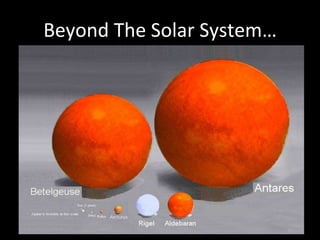 Beyond The Solar System…