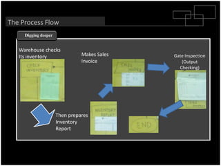 Analyzing the existing system process flow | PPT
