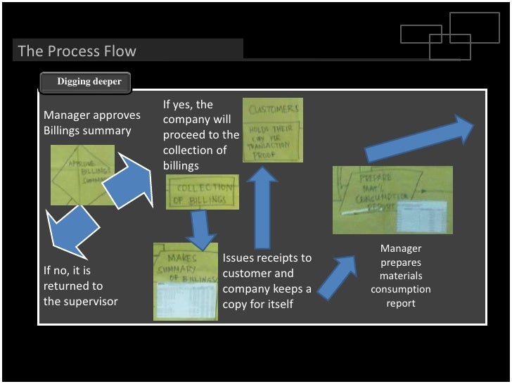 Analyzing the existing system process flow