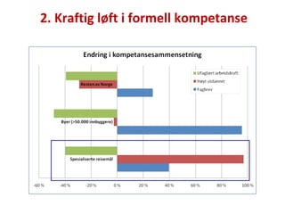 2. Kraftig løft i formell kompetanse 