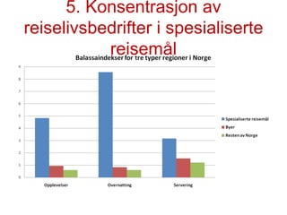 5. Konsentrasjon av reiselivsbedrifter i spesialiserte reisemål 