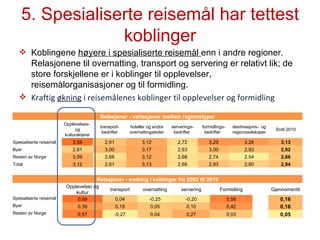 5. Spesialiserte reisemål har tettest koblinger Koblingene  høyere i spesialiserte reisemål  enn i andre regioner. Relasjonene til overnatting, transport og servering er relativt lik; de store forskjellene er i koblinger til opplevelser, reisemålorganisasjoner og til formidling.  Kraftig  økning  i reisemålenes koblinger til opplevelser og formidling Relasjoner - variasjoner mellom regionstyper Opplevelses-  og kulturaktører transport-bedrifter hoteller og andre overnattingsteder serverings-bedrifter  formidlings-bedrifter  destinasjons-  og regionsselskaper Snitt 2010 Spesialiserte reisemål 3,59 2,91 3,12 2,72 3,29 3,26 3,13 Byer 2,81 3,00 3,17 2,63 3,00 2,93 2,92 Resten av Norge 3,09 2,68 3,12 2,68 2,74 2,54 2,86 Total 3,12 2,81 3,13 2,68 2,93 2,80 2,94 Relasjoner - endring i koblinger fra 2002 til 2010 Opplevelser og kultur transport overnatting servering Formidling Gjennomsnitt Spesialiserte reisemål 0,69 0,04 -0,25 -0,20 0,56 0,16 Byer 0,39 0,19 0,05 0,10 0,42 0,16 Resten av Norge 0,57 -0,27 0,04 0,27 0,03 0,05 