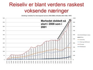 Reiseliv er blant verdens raskest voksende næringer Markedet dobbelt så stort i 2008 som i 2001 